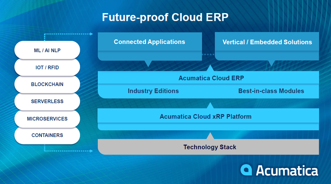 Acumatica-future-proof-cloud-ERP-solution-(1)-1